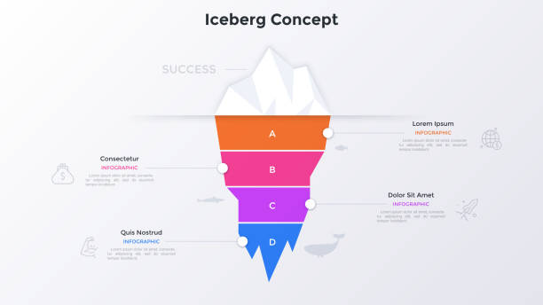 Iceberg-shaped diagram divided into four colorful layers. Concept of 4 hidden features of business success. Simple infographic design template. Modern vector illustration for presentation, banner. Iceberg-shaped diagram divided into four colorful layers. Concept of 4 hidden features of business success. Simple infographic design template. Modern vector illustration for presentation, banner. underwater stock illustrations