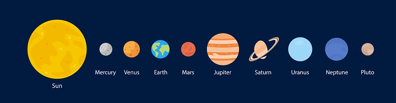 Solar System with 9 Planets