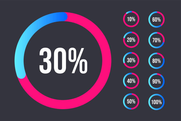 ilustrações de stock, clip art, desenhos animados e ícones de set of performance indicators percentage circle from 0 to 100. circle diagrams meter for web design. pie chart with percentage values for ux, user interface ui or infographic. progress loading circle. - 100 meter