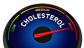 Cholesterol level showing high in meter isolated on white background. 3d illustration.