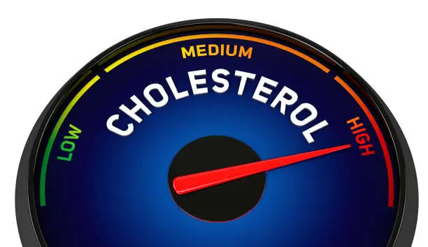 Photo of Cholesterol level showing high in meter isolated on white background. 3d illustration.