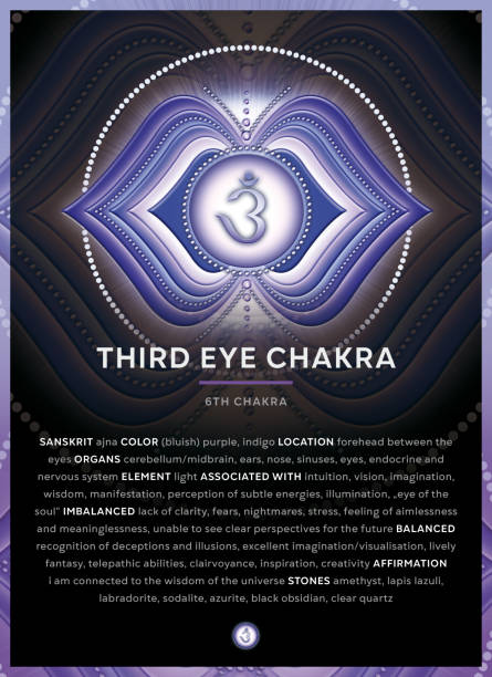 ilustraciones, imágenes clip art, dibujos animados e iconos de stock de símbolo del chakra del tercer ojo (6. chakra, ajna), banner, póster, tarjetas, infografía con descripción, características y afirmaciones. - om symbol lotus hinduism symbol
