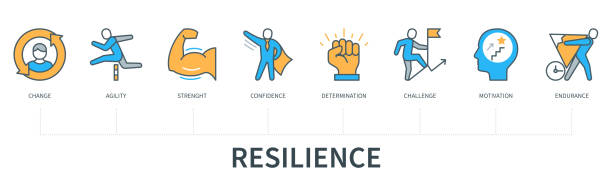 Resilience concept web vector infographics Resilience concept with icons. Change, agility, strength, confidence, determination, challenge, motivation, endurance. Web vector infographic in minimal flat line style flexible adaptable stock illustrations
