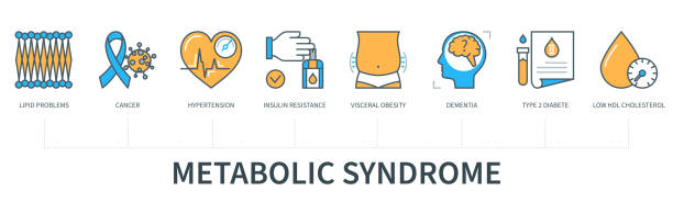 illustrazioni stock, clip art, cartoni animati e icone di tendenza di infografica vettoriale concettuale della sindrome metabolica - chaos