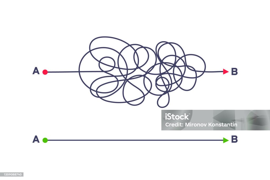Mod complex și ușor simplu de la ilustrația vectorială punctul A la ilustrația vectorială B. - vector de stoc Complexitate fără redevențe Mod complex și ușor simplu de la ilustrația vectorială punctul A la ilustrația vectorială B. - vector de stoc Complexitate fără redevențe