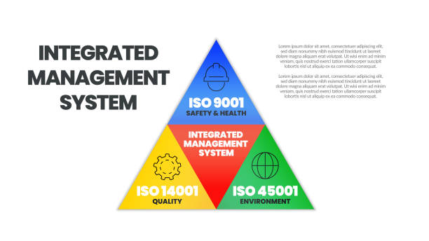 industriemanagement-standard oder integriertes managementsystem (ims) besteht aus 3 elementen; iso 45001 für die umwelt, iso14001 für qualität, 9001 für sicherheits- und gesundheitskonzept pyramidenvektor mit symbol - security security system security staff control stock-grafiken, -clipart, -cartoons und -symbole