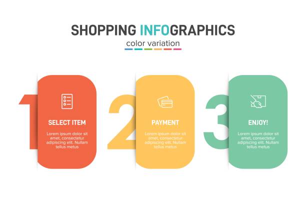 ilustrações, clipart, desenhos animados e ícones de conceito de processo de compras com 3 etapas sucessivas. três elementos gráficos coloridos. projeto de linha do tempo para folheto, apresentação, site. layout de design infográfico. - order gear three objects working