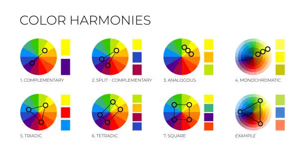 Vector illustration of Color Harmonies with Colour Wheels and Swatches