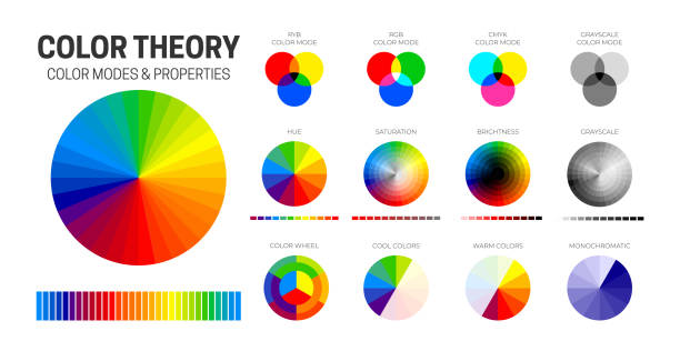 Color Theory Chart with CMYK, RGB, RYB and Grayscale Color Modes, Hue, Saturation, Brightness, Cool, Warm, Monochromatic Color Wheels Color Theory Chart with CMYK, RGB, RYB and Grayscale Color Modes, Hue, Saturation, Brightness, Cool, Warm, Monochromatic Color Wheels saturated color stock illustrations