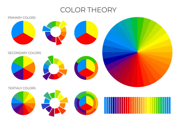 ilustrações, clipart, desenhos animados e ícones de gráfico de teoria das cores com rodas de cor primária, secundária e terciária - cini