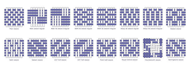 ilustrações de stock, clip art, desenhos animados e ícones de fabric weave types sample - plain, rib, basket, satin, sateen, twill, oxford, houndstooth, herringbone. weave samples for textile education. vector illustration in flat icon style with editable stroke - sewing pattern