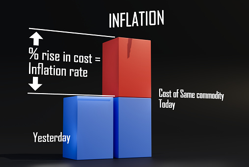 3D graph bar chart explains Inflation rate. 3D rendering illustration.