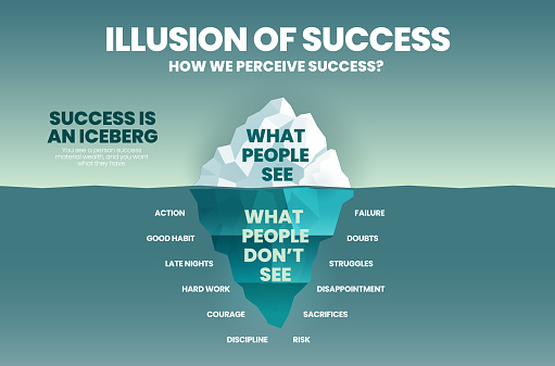 Illusion concept of success iceberg design for vector infographic template. The blue illustration has surface or success people can see and underwater has many invisible elements of achievement