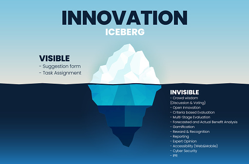 Innovation Iceberg model vector presentation for development with elements. The Visible is from a task assessment or suggestion form and the invisible is hidden in the process of development.