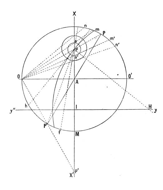 античная иллюстрация: проекция - diagram circle old old fashioned stock illustrations