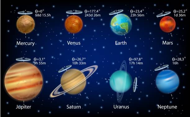 Solar System Rotation Speed Reddit 510+ Solar System Diagram Stock Photos, Pictures & Royalty-Free Images ...