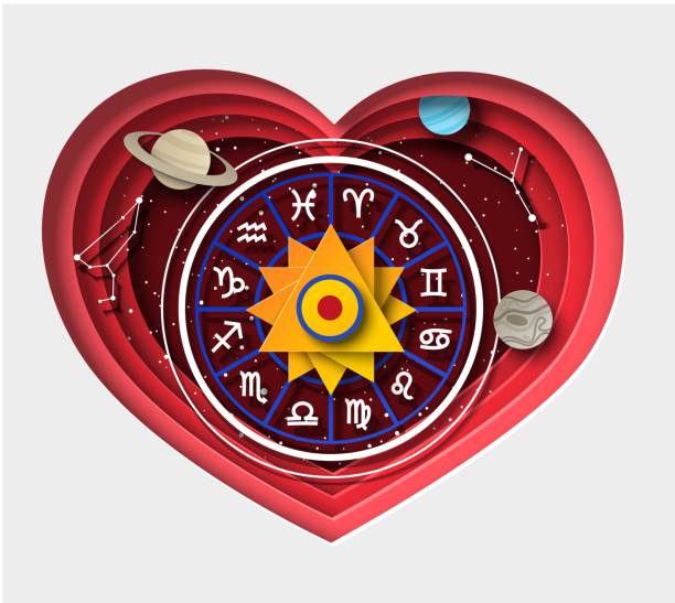 Zodiac wheel with twelve horoscope signs inside of heart, vector paper cut illustration. Zodiac love compatibility. Zodiac wheel with twelve horoscope signs inside of heart, vector illustration in paper art style. Astrology prediction banner, card template. Zodiac love compatibility. capricorn illustrations stock illustrations