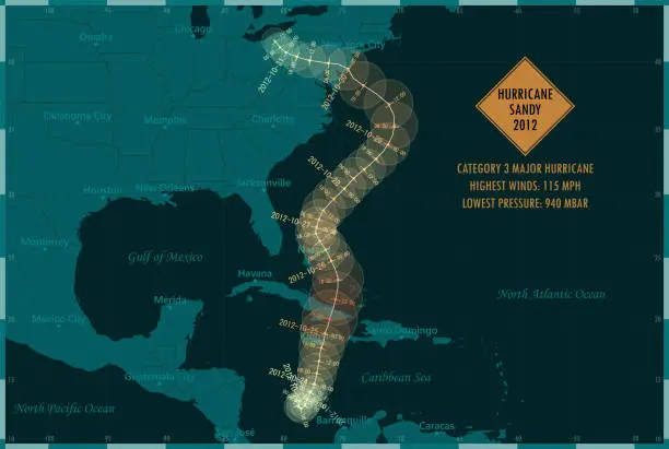 Vector illustration of Hurricane Sandy 2012 Track North Atlantic Ocean Infographic