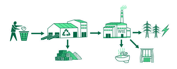 ilustraciones, imágenes clip art, dibujos animados e iconos de stock de gestión de residuos con eliminación cero de residuos. complejo de clasificación y central eléctrica wte. - toxic waste illustrations