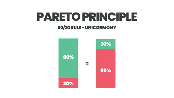 ilustrações, clipart, desenhos animados e ícones de o princípio pareto é um diagrama de análise de regras 80 20. a ilustração é um gráfico de tortas tem 80% e outras vinte partes para tomar decisões a tempo, esforço e resultado ou menos é mais conceito. - efficiency organization magnifying glass sale