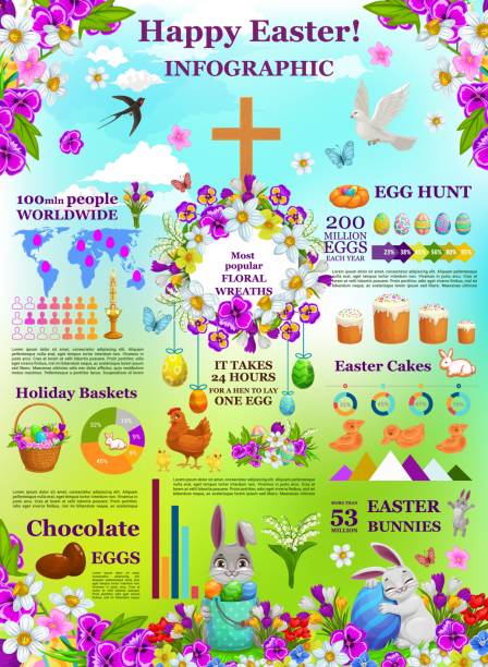 ilustrações de stock, clip art, desenhos animados e ícones de easter vector infographics, christian holiday - cross hatching