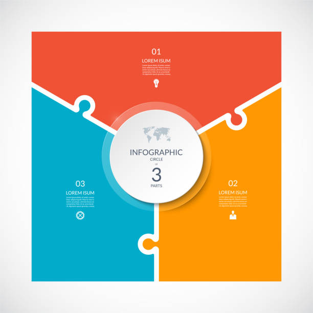 infografik quadratische vorlage im puzzle-stil. vektorzyklusdiagramm mit 3 teilen, optionen. - drei gegenstände stock-grafiken, -clipart, -cartoons und -symbole