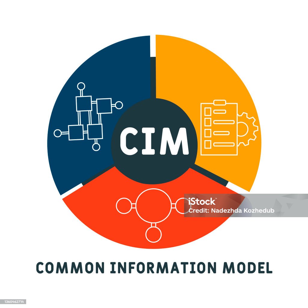 Cim Model Example Cim Common Information Model Acronym Stock Illustration - Download ...