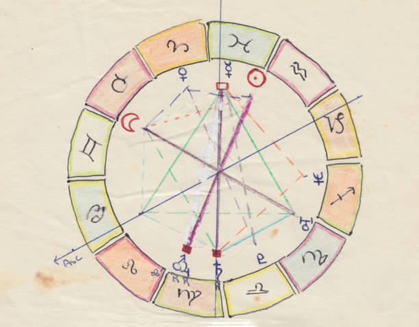 手描きの古い星占い - fortune telling astrology sign wheel sun点のイラスト素材／クリップアート素材／マンガ素材／アイコン素材