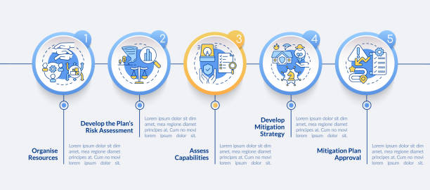Mitigate Risk Illustration 220+ Risk Mitigation Icon Stock Illustrations, Royalty-Free Vector ...