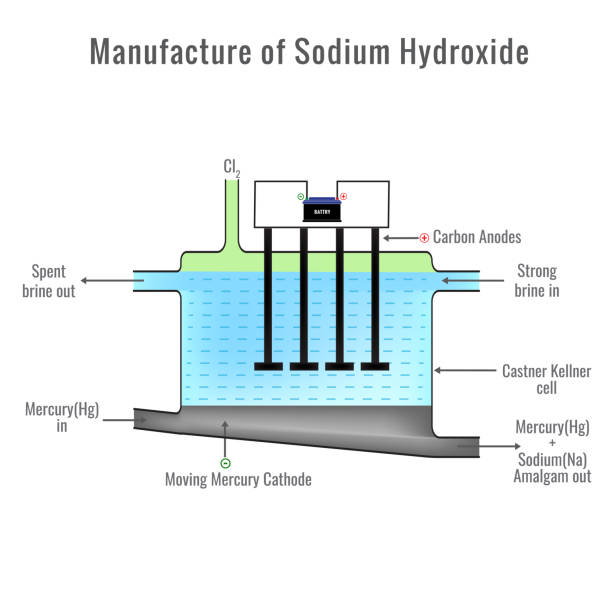 Manufacture Of Sodium Hydroxide From Brine Solution Stock Illustration -  Download Image Now - iStock