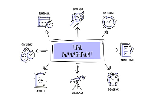 Time Management Related Objects and Elements. Hand Drawn Vector Doodle Illustration Collection. Hand Drawn Icons Set.