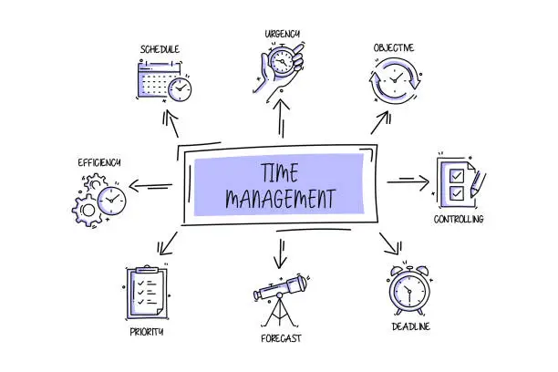 Vector illustration of Time Management Related Objects and Elements. Hand Drawn Vector Doodle Illustration Collection. Hand Drawn Icons Set.