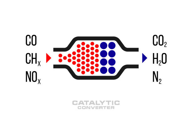 ilustrações de stock, clip art, desenhos animados e ícones de an abstract cutaway diagram of a catalyst with chemical elements at the inlet and outlet of the system - baffle