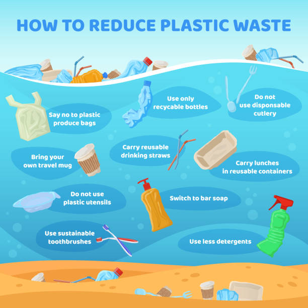 https://media.istockphoto.com/id/1360881481/vector/reduce-plastic-waste-infographic-disposable-trash-nature-pollution-how-to-reduce-plastic.jpg?s=612x612&w=0&k=20&c=LwQXOdmfPHJ_suh-5bCwm1CEYcSNhV8qntMZaxIKFEk=