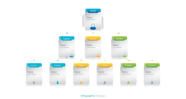 illustrazioni stock, clip art, cartoni animati e icone di tendenza di struttura dell'azienda. infografica del grafico dell'organigramma della gerarchia aziendale. elementi grafici della struttura organizzativa aziendale. illustrazione stock
diagramma di flusso, infografica, organigramma, grafico, icona - organization chart