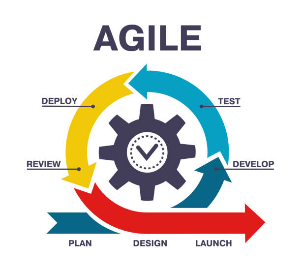 Agile scheme software development process infographic. Software development process diagram, agile workflow vector illustration. Agile lifecycle process sprint Agile scheme software development process infographic. Software development process diagram, agile workflow vector illustration. Agile lifecycle process sprint. Product plan, design and launch agile workflow stock illustrations