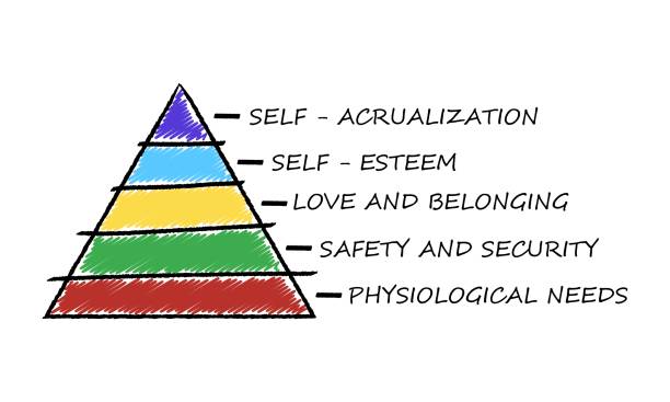 istock Maslow pyramid isolated on white background in doodle style. Social and psychological concepts with five levels hierarchy of needs in humans motivation. 1361448925