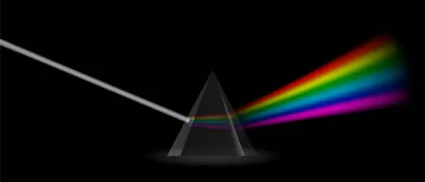 Vector illustration of Colorful Light Rays. Rainbow Spectrum Dispersion in Prism. Optical Effect in Triangle. Educational Physics Refraction.