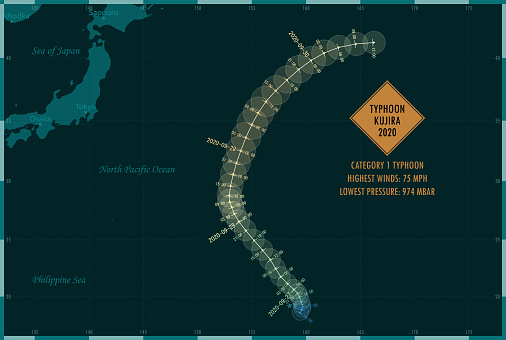 Ilustración de Infografía Del Tifón Kujira 2020 En El Océano Pacífico