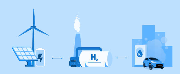 Alternative fuel vector illustration concept. Green energy and power source. Wind turbine and solar panel, car, fuel station, fuel tank. Template for website banner, advertising campaign or news article. Alternative fuel vector illustration concept. Green energy and power source. Wind turbine and solar panel, car, fuel station, fuel tank. Template for website banner, advertising campaign or news article. hydrogen power stock illustrations