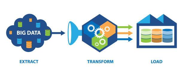 Extract Transform Load Gui 320+ Extract Transform Load Stock Photos, Pictures & Royalty-Free ...