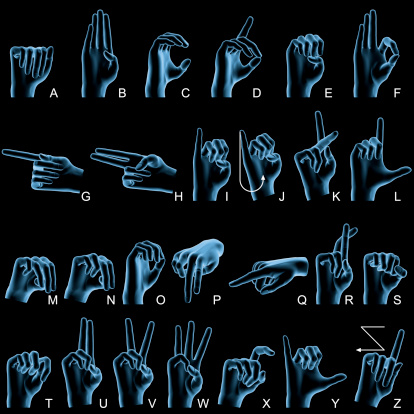 Sign language depicting the alphabet (A to Z).