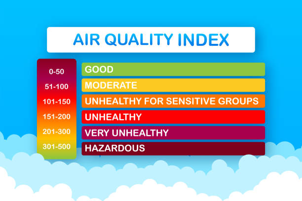 stockillustraties, clipart, cartoons en iconen met infographic with air quality index on dust background for medical design. air quality index, great design for any purposes. vector illustration. - air quality