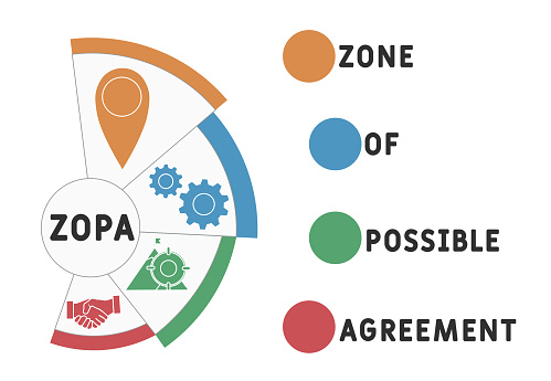 Zopa Example Zopa Zone Of Possible Agreement Acronym Stock Illustration - Download ...