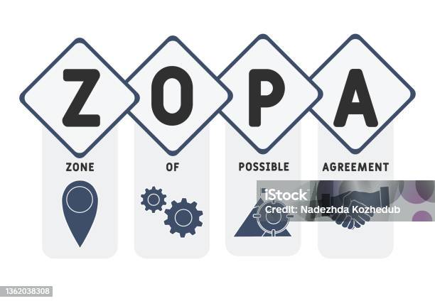 Zopa Example Zopa Zone Of Possible Agreement Acronym Stock Illustration - Download ...