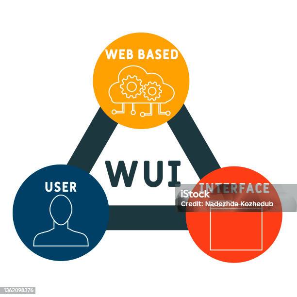 Wui Web Based User Interface Acronym Stock Illustration - Download ...