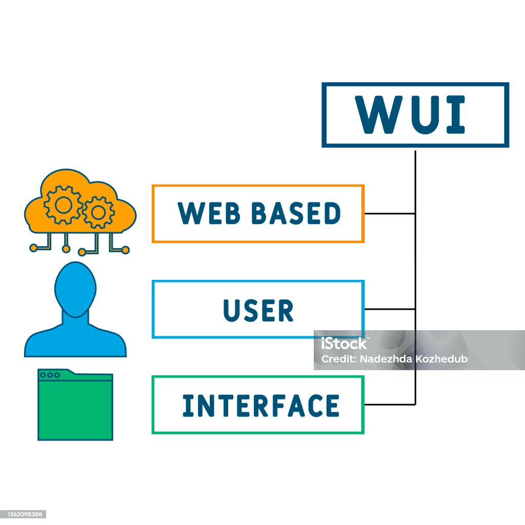 Wui Web Based User Interface Acronym Stock Illustration - Download ...