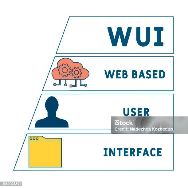 Wui Web Based User Interface Acronym Stock Illustration - Download ...