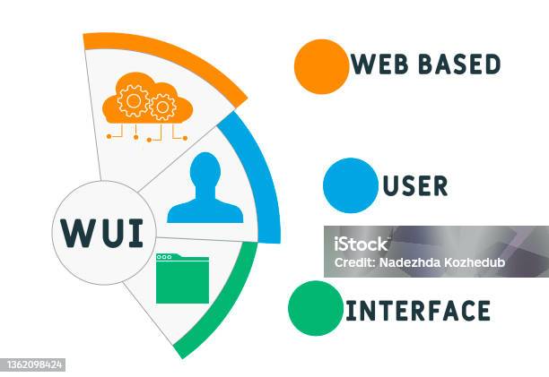 Wui Web Based User Interface Acronym Stock Illustration - Download ...