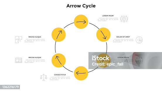 istock Cyclic diagram with 6 circular elements and arrows. Concept of six steps of production cycle. Modern flat infographic design template. Simple vector illustration for business data visualization. 1362216179